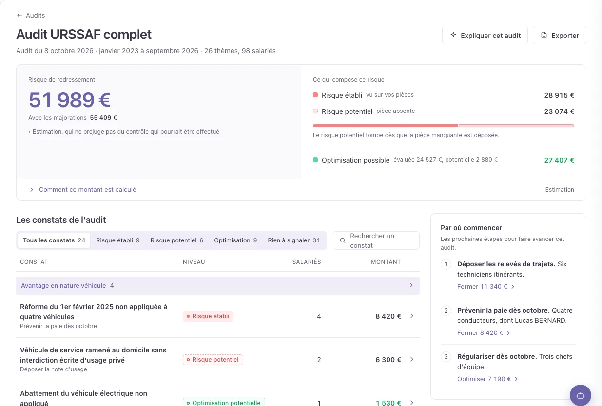 Audit complet ACOMPIA, dossier de démonstration